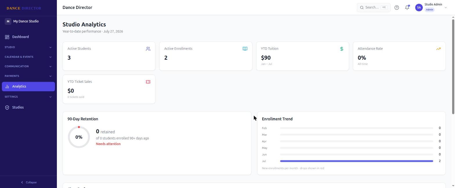 Dance Director studio analytics dashboard showing active students, enrollments, tuition, and class performance
